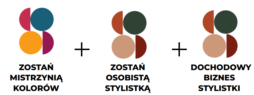 Pakiet 3 programów szkoleniowych